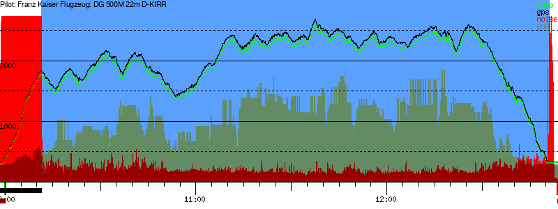 Barometer